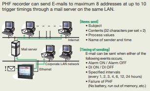 Fuji Electric data recorder PHF series Ethernet.