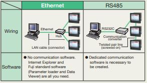 FUJI ELECTRIC, DATA RECORDERS PHF SERIES Ethernet FUJI ELECTRIC, DATA RECORDERS PHF SERIES Ethernet