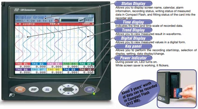 FUJI ELECTRIC, DATA RECORDERS PHL SERIES memory card data saving. FUJI ELECTRIC, DATA RECORDERS PHL SERIES memory card data saving.