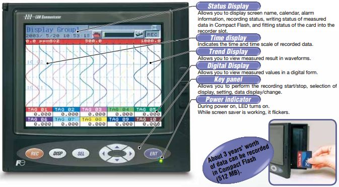 FUJI ELECTRIC, DATA RECORDERS PHL SERIES memory card data saving.