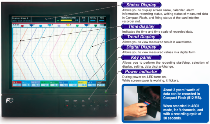 FUJI ELECTRIC, DATA RECORDERS PHU SERIES