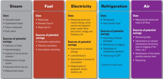 Fuji Electric industrial energy performance facilitates. Fuji Electric industrial energy performance facilitates.