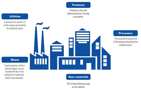 Fuji Electric optimisation of energy efficiency.