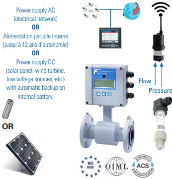 Fuji Electric autonomous water flow and pressure measurement. Fuji Electric autonomous water flow and pressure measurement.