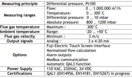 Fuji Electric ZMV MICROVENTURI FLUE GAS FLOWMETER advantages.