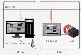 FUJI ELECTRIC, HMI PANELS TECHNOSHOT REMOTE MAINTENANCE.