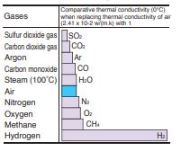 Fuji Electric hydrogen analyzers main applications.