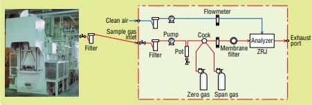 Fuji Electric ZRE & ZP series.