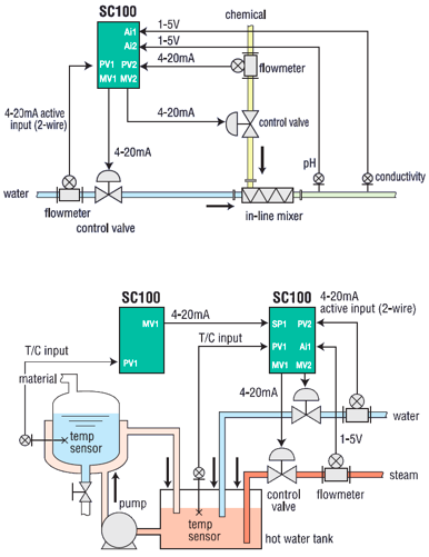Fuji Electric PSC series applications. Fuji Electric PSC series applications.