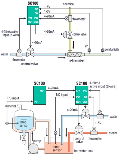 Fuji Electric PSC series applications.