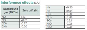 FUJI ELECTRIC PARAMAGNETIC OXYGEN ANALYZER ZAJ features.