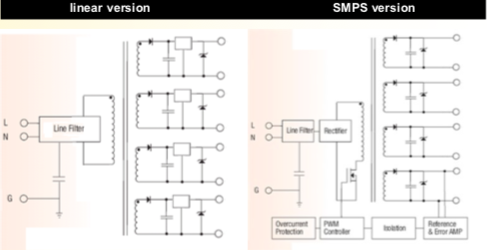 Fuji Electric instrument power supplies with isolated outputs for 4-20mA current loop.