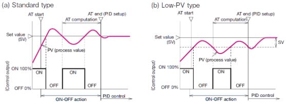 Fuji Electric advanced control functions.