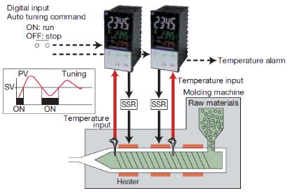 Fuji Electric PXF series applications. Fuji Electric PXF series applications.