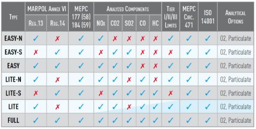 FUJI ELECTRIC, MODULAR ANALYSIS SYSTEM FOR ON-BOARD CONTINUOUS EMISSIONS MONITORING FUJI ELECTRIC, MODULAR ANALYSIS SYSTEM FOR ON-BOARD CONTINUOUS EMISSIONS MONITORING