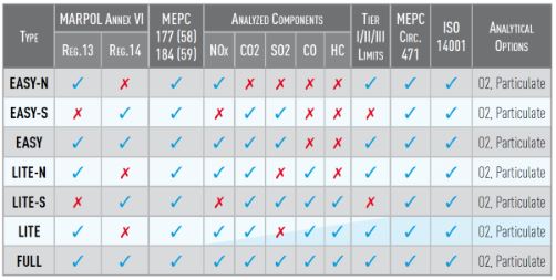 FUJI ELECTRIC, MODULAR ANALYSIS SYSTEM FOR ON-BOARD CONTINUOUS EMISSIONS MONITORING