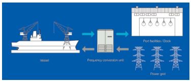 Fuji Electric monitoring and control technology.