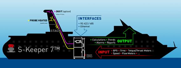 FUJI ELECTRIC S-KEEPER 7TM: INTEGRATED MODULAR ANALYSIS SYSTEM.