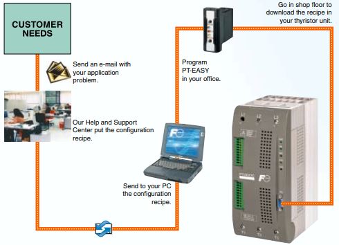 FUJI ELECTRIC, THYRISTOR POWER CONTROLLER