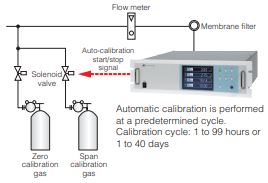 Fuji Electric ZPAF BIOGAS ANALYZER & ZPSB BIOGAS ANALYSIS SYSTEM. Fuji Electric ZPAF BIOGAS ANALYZER & ZPSB BIOGAS ANALYSIS SYSTEM.