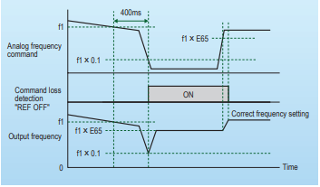 Fuji Electric drive FRENIC-Multi operating signal trouble is avoided by the command loss detection function