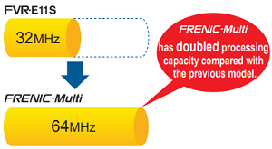 Fuji Electric vfd FRENIC-Multi has doubled processing capacity compared with the previous model Fuji Electric vfd FRENIC-Multi has doubled processing capacity compared with the previous model