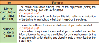 Fuji ELectric inverter FRENIC-Multi series maintenance information