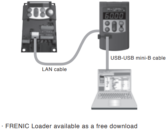 Fuji Electric drive FRENIC-Mini (C2) series Loader is available as a free download