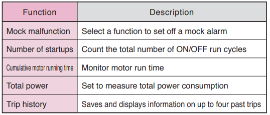 Fuji Electric inverter FRENIC-Mini (C2) series improve maintainability