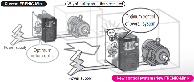 New control system for Fuji Electric vfd FRENIC-Mini (C2) series