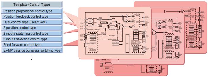 Fuji Electric PXH series Application Template.