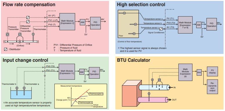 Fuji Electric PXH applications example.