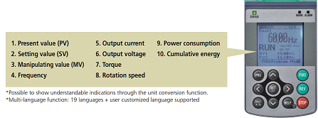 Fuji Electric drive FRENIC-HVAC is user friendly and it has easy to see keypad