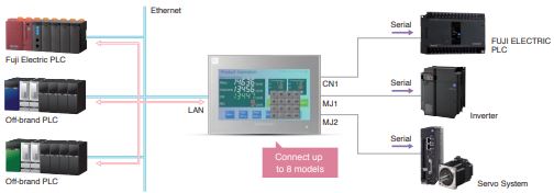 Fuji Electric HMI panel 8-way