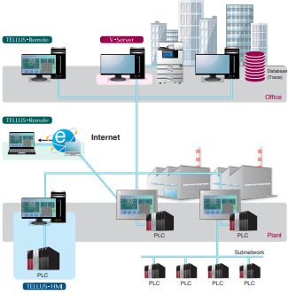 Fuji Electric HMI V9 Tellus and V-server