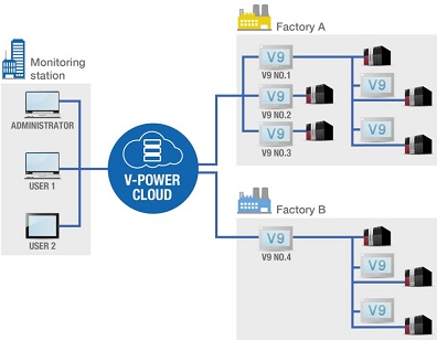 FUJI ELECTRIC, HMI WMI SOFTWARE ACCESS