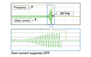 Hitachi frequency inverter SJ700B series over current & voltage suppress function OFF