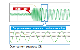 Hitachi frequency inverter SJ700B series over current & voltage suppress function ON