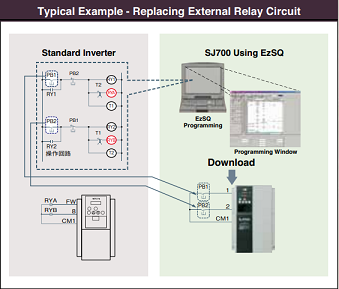 Hitachi drive SJ700B series Inverter control by Built-in Programming function