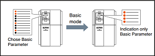 User selection of Displayed Parameters for Hitachi drive SJ700B series