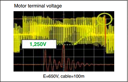 Hitachi inverter SJ700B series has Micro Surge Voltage suppress function Hitachi inverter SJ700B series has Micro Surge Voltage suppress function