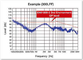 Hitachi vfd SJ700D series has built-in EMC filter, Brake Unit