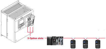 Hitachi vfd SJ-P1 series has 3 option slots Hitachi vfd SJ-P1 series has 3 option slots