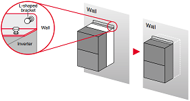 Hitachi drive SJ-P1 series is Flexible & User-friendly