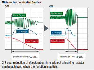 Hitachi drive WJ200 series maximum time declaration function Hitachi drive WJ200 series maximum time declaration function