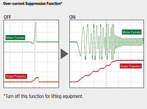 Hitachi drive WJ200 series over-current suppression function