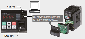 Hitachi drive WJ200 series network compatibility & external ports Hitachi drive WJ200 series network compatibility & external ports