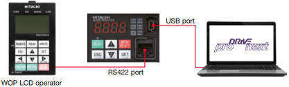 Hitachi frequency inverter WL200 series is easy to use