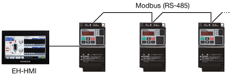 Direct communication HMI – Hitachi frequency inverter WL200/WJ200 Series