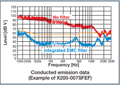 Hitachi vfd X200 series conducted emission data Hitachi vfd X200 series conducted emission data